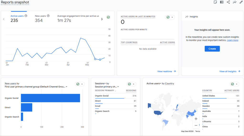 What Google Analytics 4 Changed About How I Think About Behaviour ga4 reports snapshot
