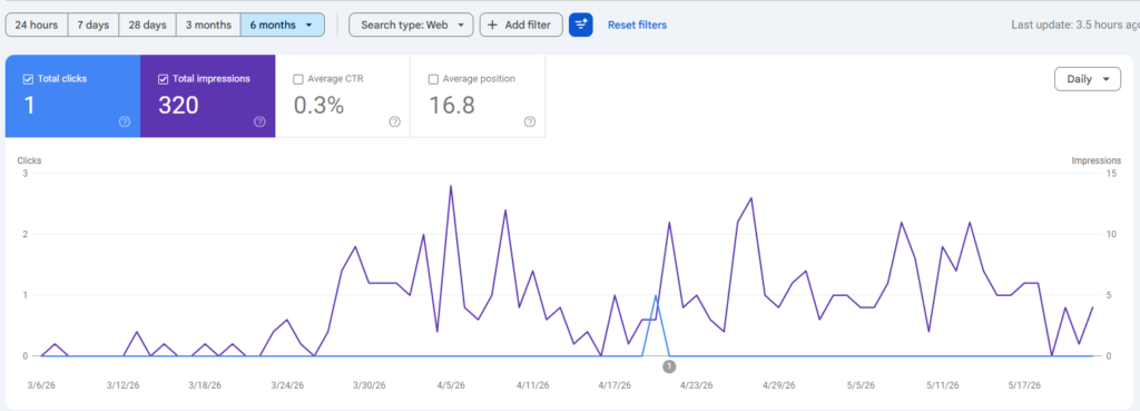 google search console performance