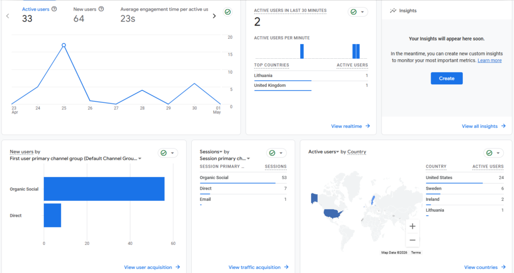 low engergy report snapshot
