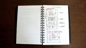 marketing experiment