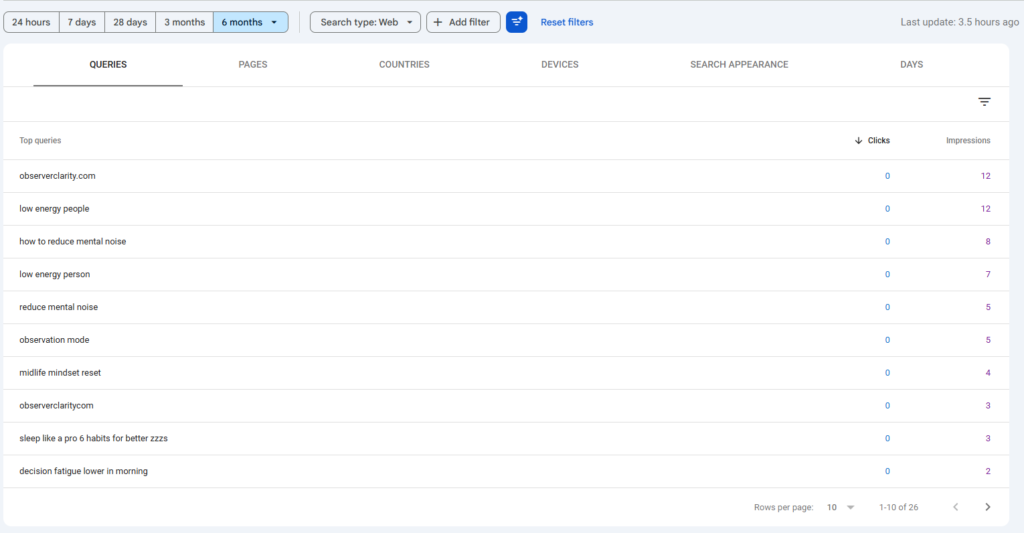search console queries