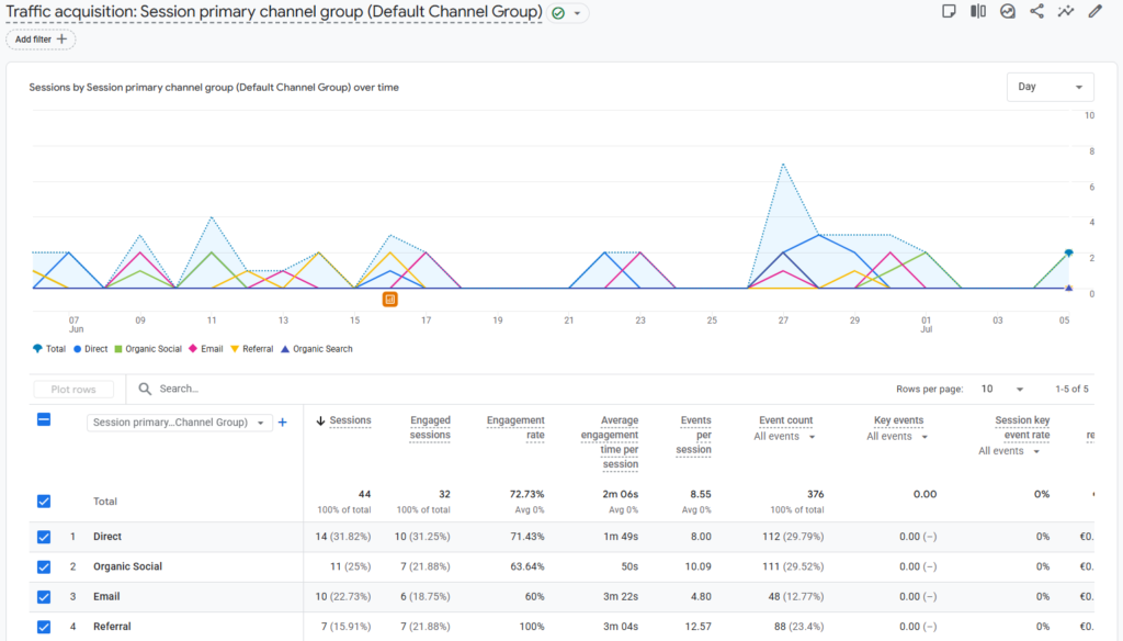 Experiment 2 – Phase 3: When 15 Visitors Tell You More Than 15,000 exp 2 phase 3 iii