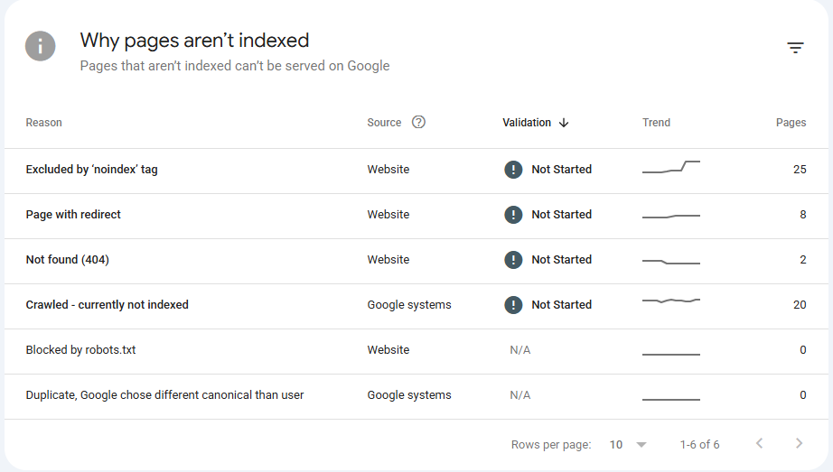 How to Conduct an SEO Audit Without Getting Lost in the Data search console indexing