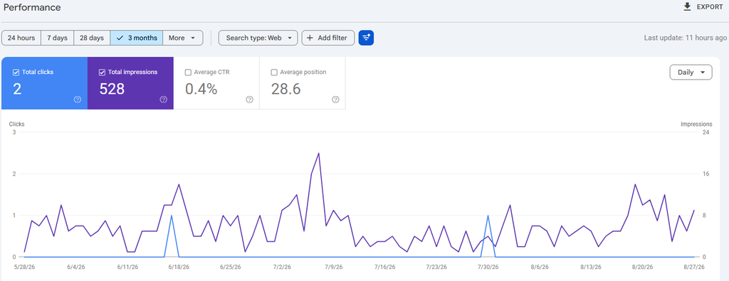 How to Conduct an SEO Audit Without Getting Lost in the Data search console performance